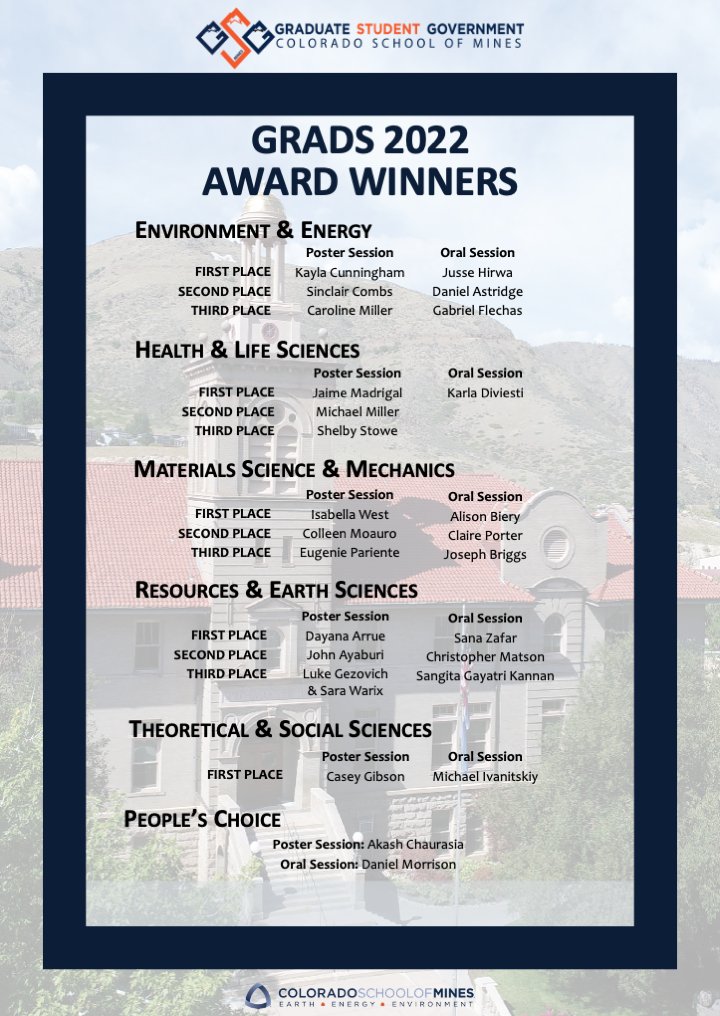 Sellinger_Group's tweet photo. Howdy! Congratulations to Daniel for taking second place with his oral presentation in the Environment &amp; Energy section of GRADS! @MinesChemistry https://t.co/Dn8kY69t6m
