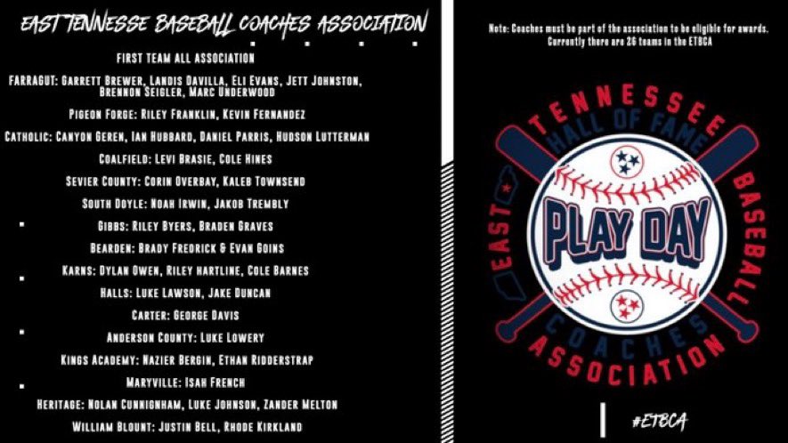 1st team all association

<a href="/AdmiralGameday/">Farragut Baseball</a> <a href="/pftigerbaseball/">Pigeon Forge HS Baseball</a> <a href="/kchs_baseball/">Catholic Baseball</a> <a href="/SevCoHSBaseball/">Smoky Bear Baseball</a> <a href="/GibbsHSBaseball/">Gibbs Eagles Baseball</a> <a href="/Karns_Baseball/">Karns High Baseball</a> <a href="/Halls_Baseball/">Halls High Baseball</a> <a href="/_Carterbaseball/">CarterHornetsBaseball</a> <a href="/HHSMountaineers/">Heritage High School</a>