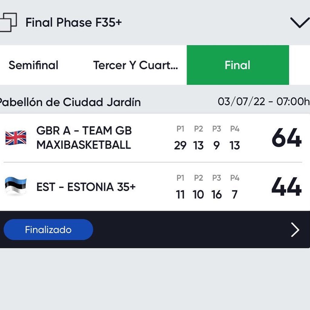 fimba's tweet photo. #fimbamalaga2022 #fimbamaxibasketball #maxibasketball #malaga #finalpositions #posicionesfinales #medallero #table 
Gran Bretaña ganador 🏆 en la categoría femenina +35 Campeonato Europeo Malaga 2022

https://t.co/QUuul4fhbw https://t.co/uz9W3FcrJ9
