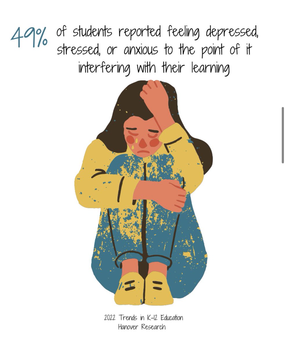 Unproductive behaviors, lack of engagement &amp; student apathy were huge challenges last yr. How do we ensure the 2022-2023 school year is different? 

Social-Emotional Learning Series: Cultivating Skills Students Need to Thrive
catlintucker.com/2022/07/social…
#edchat #edutwitter #SEL