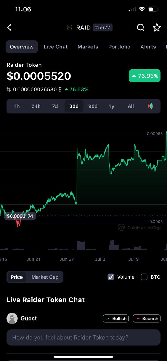 RaiderRebel1's tweet photo. 🦅 #RaiderToken is up 73% in the last 30 days. With a 1% tax on buys/sells, one would be up 71% on their investment. However, with #safemoon if you brought 30 days ago you’d STILL be DOWN 11% on your investment due to the 10% tax on buys/sells. WE ARE NOT THE SAME! 🦅 https://t.co/5XIITQYjgb
