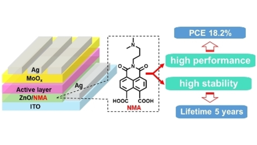 Achieving over 18% Efficiency Organic #SolarCells Enabled by a ZnO-Based Hybrid Electron Transport Layer with an Operational Lifetime up to 5 Years (Chen) @NKU1919 onlinelibrary.wiley.com/doi/10.1002/an…