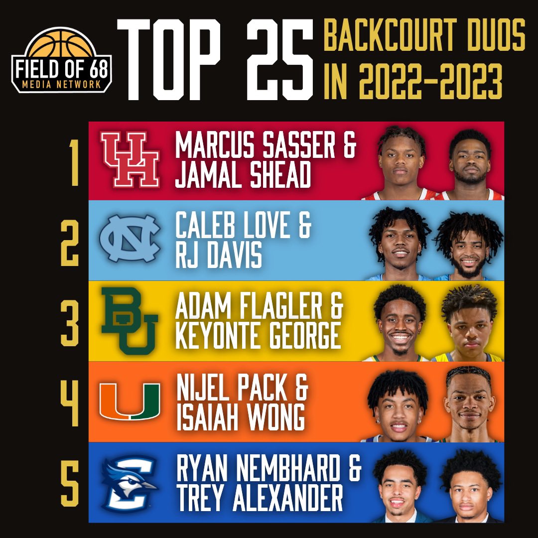 We present…the top 5 backcourts in the country for next season.  

Thoughts on this Top 5?