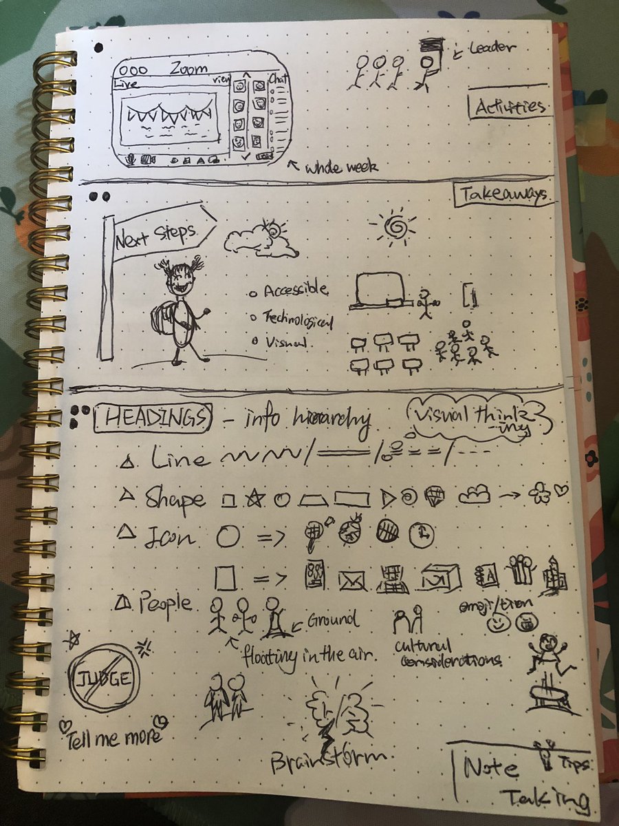 Great and awesome workshop on visual notes and visual thinking by Wendi Pillars! <a href="/wendi322/">Wendi Pillars</a> <a href="/NatlHumanities/">National Humanities Center</a> <a href="/Mink_ED/">Andy Mink</a> my visual notes on a dot grid paper 1-activities. 2-key takeaways. 3-visual note tips. #visualthinking #notetaking