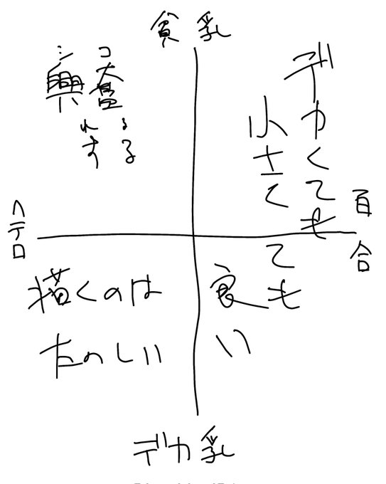 お絵かき情報です 