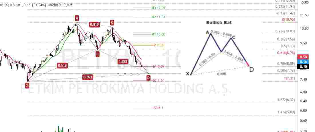 vizyon_borsaa's tweet photo. #hisse #bist #bist100 #bist30
Sorulan hisse #petkm
eğitim çalışması
@BorsaYorukler balık da var olta da 💚💚💚
#bullishbat
👉 ytd https://t.co/wwbPPe5GRP