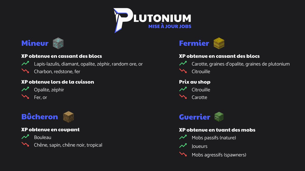 Ça nous a pris du temps, mais normalement tout est équilibré ! Si vous avez des retours, des failles dans l'équilibrage à nous signaler, ou des questions, n'hésitez pas !
