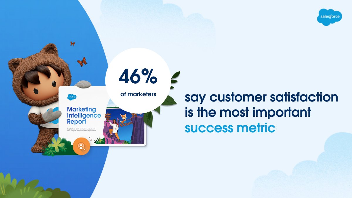 Marketers define ✨customer satisfaction✨ as the most important success metric!

Explore the most important marketing analytics strategies in our latest Marketing Intelligence Report ➡️ sforce.co/3z3wsZ5