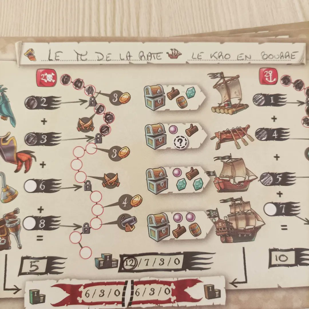 joueurs de Captains'War, continuez comme ça vous êtes parfaits ! on adore vous lire bande de joyeux pirates 😛🏴‍☠️ 
mille mercis 🙏😃
@Festivaldesjeux #captainswar #j2s