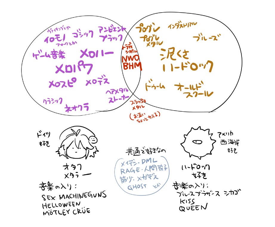 今日改めて音楽の話してたけどあまりにもルーツが違った メタル好きとハードロック好きは似てるようで間には細い線がある… https://t.co/wVNwFr1el2 