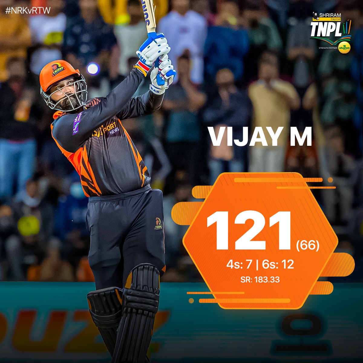 1️⃣2️⃣ sixes to complete an outstanding century 

Watch Shriram Capital TNPL on @starsportsindia @starsportstamil 
Also, streaming live for free, only on <a href="/justvoot/">Voot</a>! Download the app now! 

#TNPL2022
#NammaOoruNammaGethu
#TNPLonVoot
#TNPLonStarSportsTamil 
#NRKvRTW
