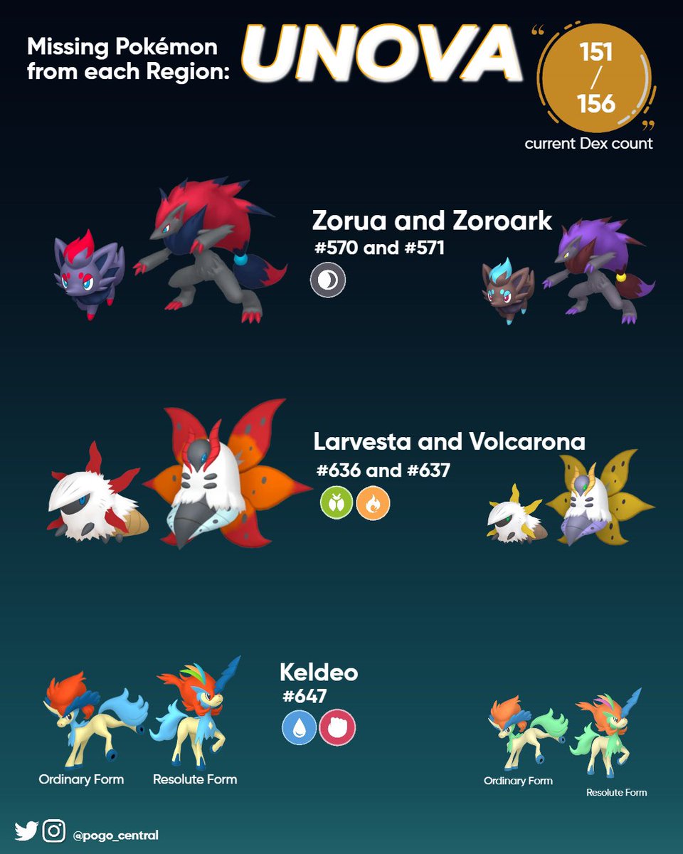 Pokemon Go gets Unova Pokemon today
