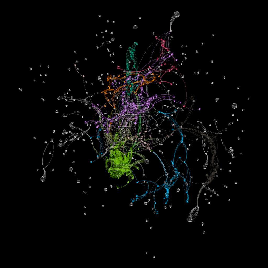 shubham985's tweet photo. Generated co-authorship graph with cosine distance of (Title+Topics+Keywords).
#SunBelt2022
#SunBeltGraphChallenge https://t.co/nsm6UWuYDh