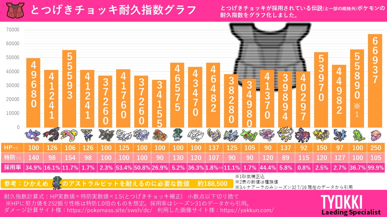 とつげきチョッキ Twitter Search Twitter