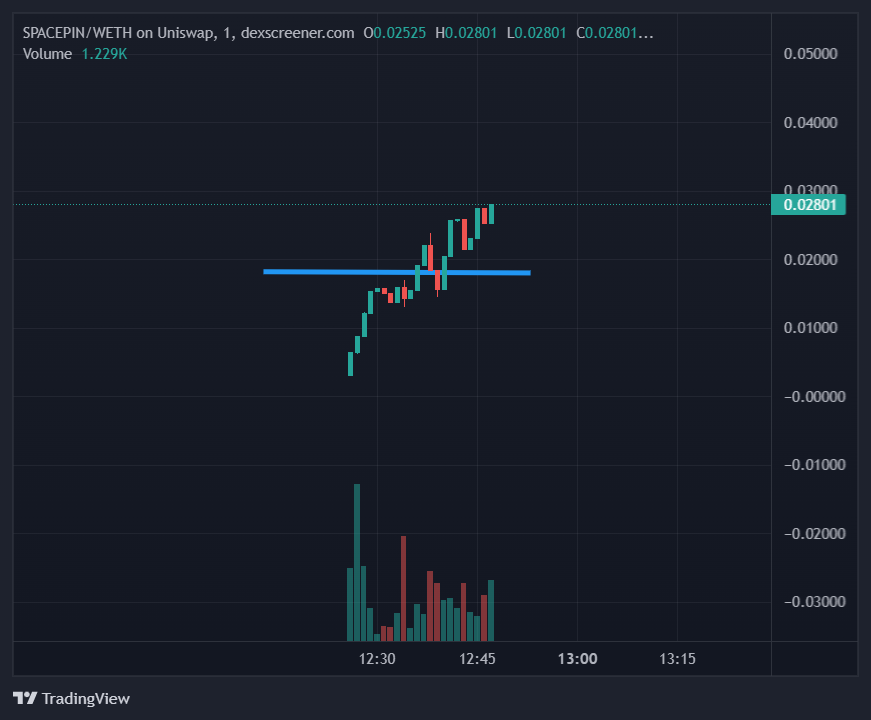 Squishy_Crypto's tweet photo. #SPACEPIN Devs are based
$OOO $KAMI $CAW $CULT
https://t.co/u0sQANiyRN https://t.co/yJ7Xz2wKIm