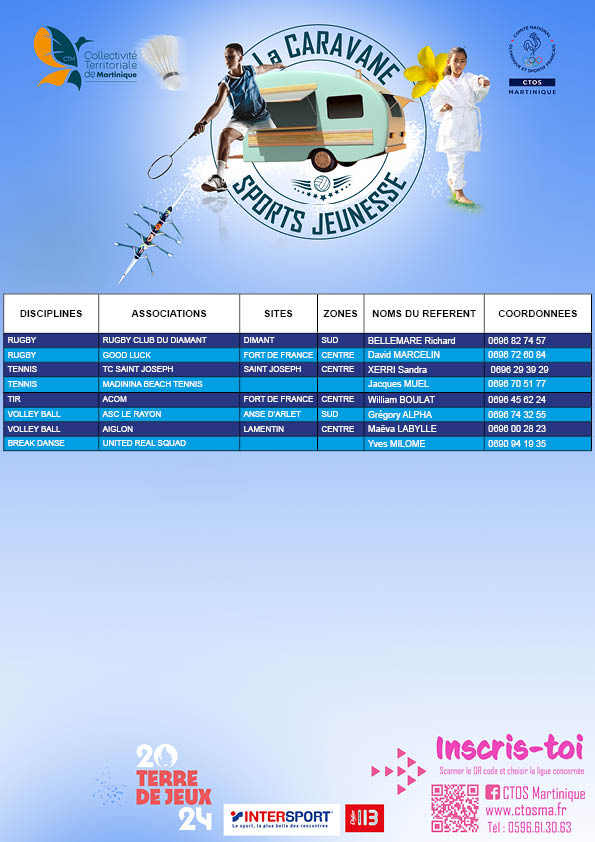 Viens à la découverte de ton sport favori, du 18 au 22 juillet 2022.
#CTM
#Didier113
#intersport