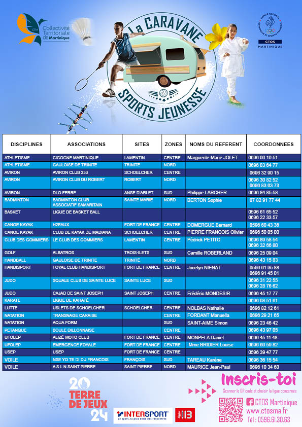 CTOS MARTINIQUE tweet media