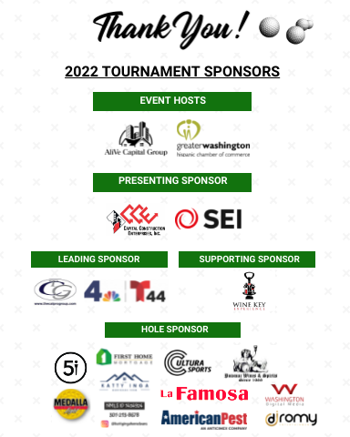 GWHCC's tweet photo. Thank you AliVe Capital Group, SEI, Capital Construction Enterprise, @thecalprogroup, @nbcwashington, @Telemundo44, Wine Key Experience, @medallaofficial, La Famosa, @AmericanPest, Cultura Sports, @WashDM, Potomac Wines and Spirits for supporting the GWHCC 2022 #GolfTournament! https://t.co/oSA35YUmV0