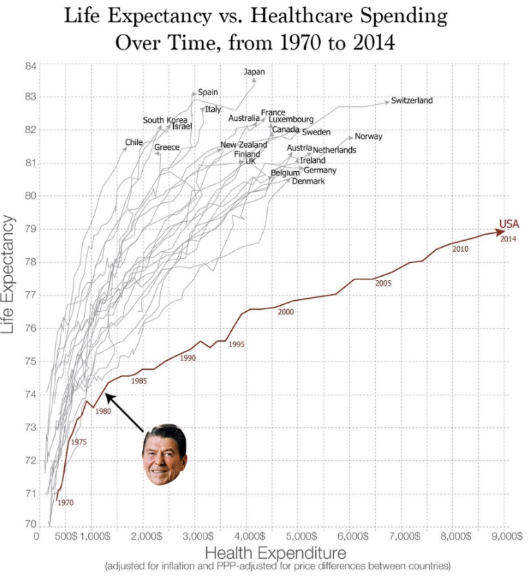 andy23tran's tweet photo. Some unexpected charts from the replies (cont'd): https://t.co/AAZkuWwjcZ