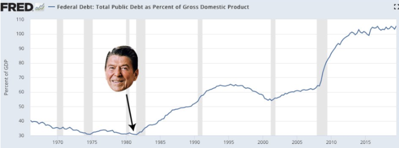 andy23tran's tweet photo. Some unexpected charts from the replies (cont'd): https://t.co/AAZkuWwjcZ