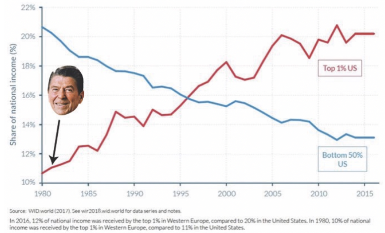 andy23tran's tweet photo. Some unexpected charts from the replies (cont'd): https://t.co/AAZkuWwjcZ