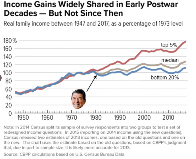 andy23tran's tweet photo. Some unexpected charts from the replies (cont'd): https://t.co/AAZkuWwjcZ