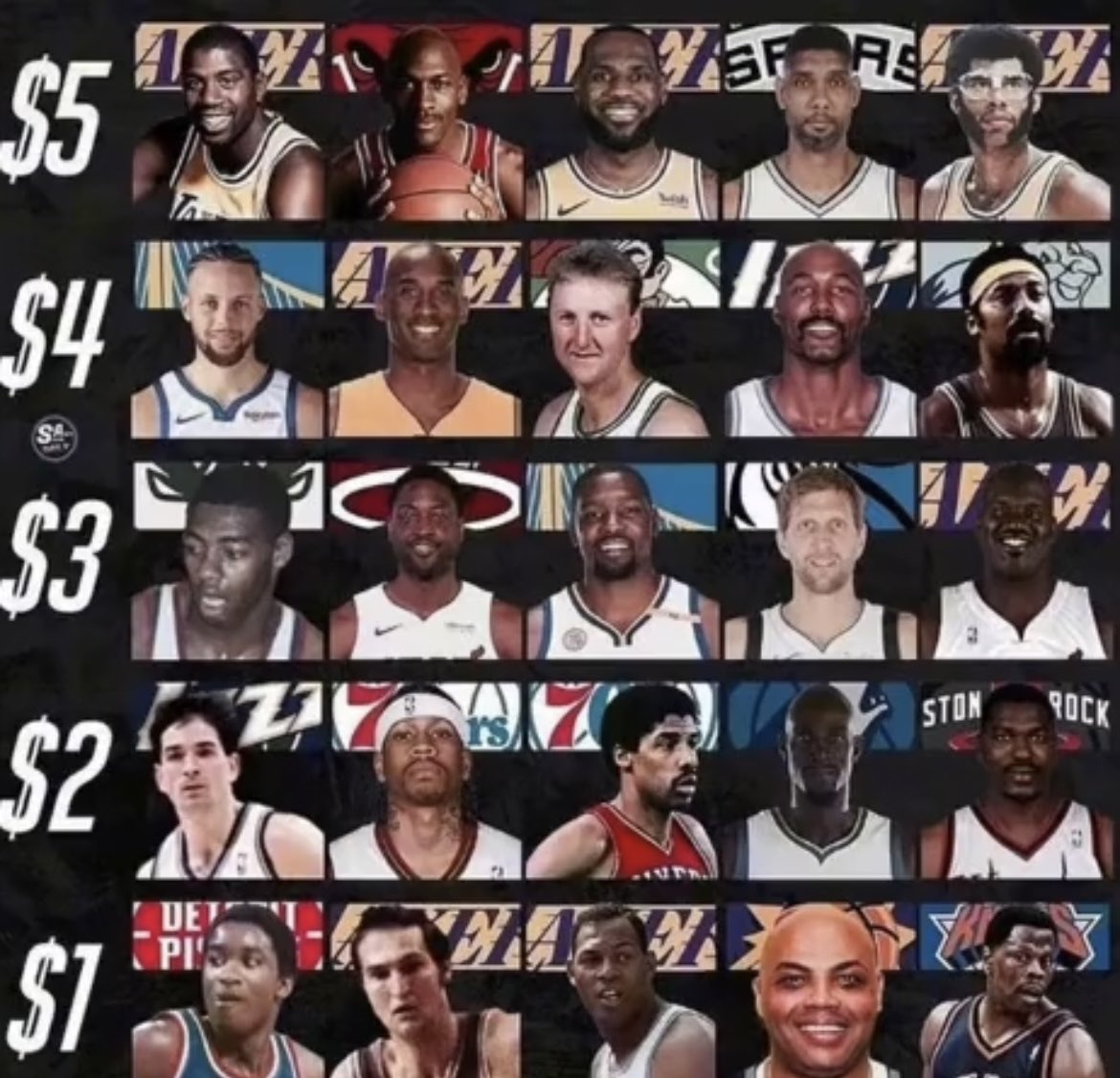 kyrierevengeszn's tweet photo. BUILD YOUR ALL TIME STARTING 5 WITH 15$ https://t.co/BYO0LDoIqF
