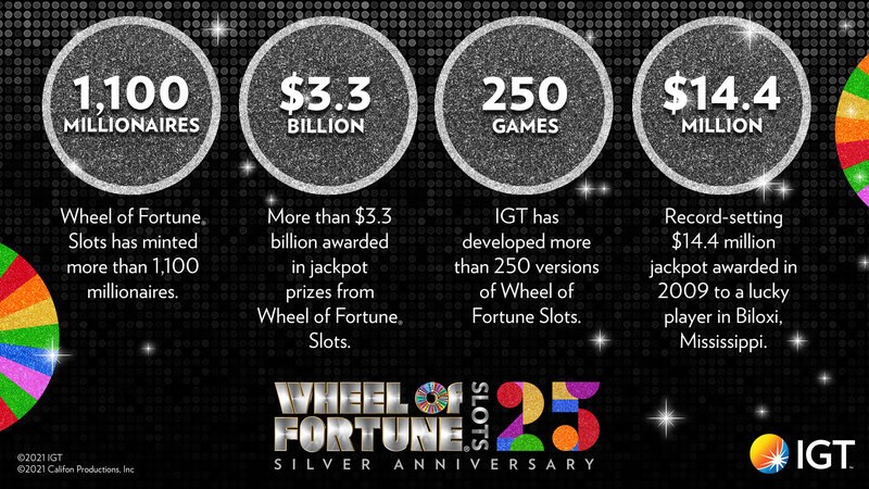 IGT&#39;s Wheel of Fortune and Powerbucks slots award three $1M+ jackpots in June