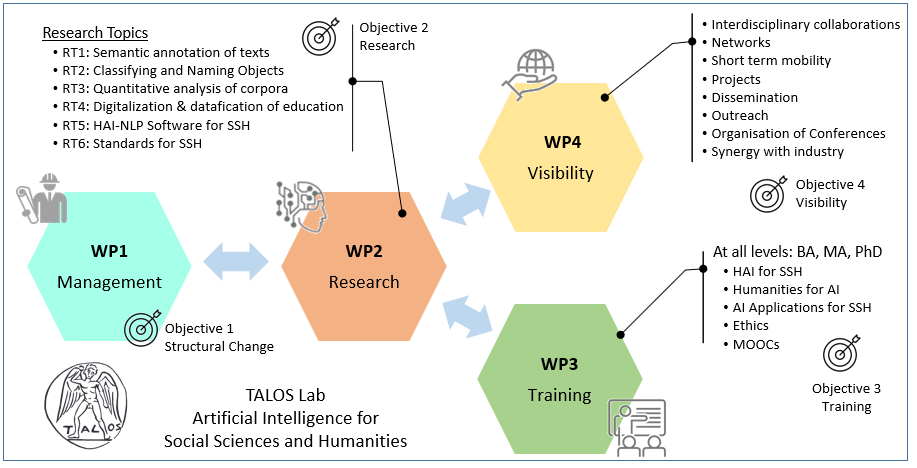 Maria_Chlamys's tweet photo. Our aim is to create a leading edge Centre on Artificial Intelligence for the Humanities and the Social Sciences @UniversityOfCrete. https://t.co/S6EwISqh5w