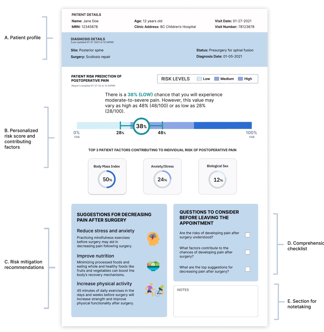 Requirements and initial #prototype for a pediatric postoperative pain risk visualization tool from a co-design process by <a href="/MichaelWood1986/">Michael D. Wood</a> and team.  <a href="/PART_BCCH/">Pediatric Anesthesia Research Team (PART)</a> <a href="/BCCH_DHILab/">Digital Health Innovation Lab</a> <a href="/BCCHresearch/">BC Children's Hospital Research Institute</a> <a href="/ubc_anes/">UBC Anesthesiology Residency Program</a> #PedsAnes #patientoriented #Pediatrics  #research