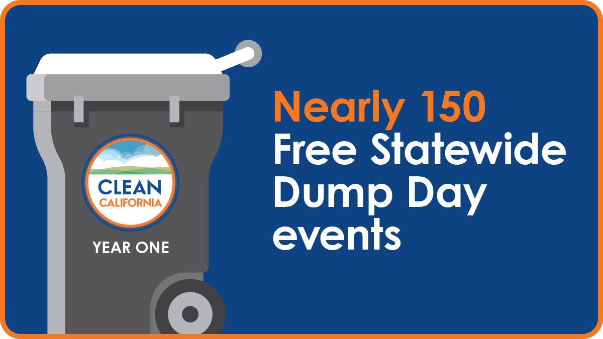 CaltransHQ's tweet photo. Clean California Year One: @CaltransHQ held nearly 150 free #DumpDay events statewide that allowed the public to safely dispose more than 50K cubic yards of litter, including 15,400 tires and 4,100 mattresses thanks to @CAgovernor's transformative #CleanCA initiative. #CAcomeback https://t.co/zUjA0uq1N4