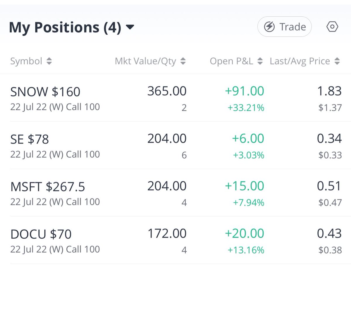 DeepTA__'s tweet photo. Next week options wing trade #OptionsTrading https://t.co/BYpVOmdJsB