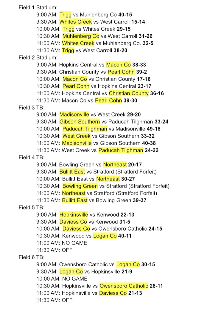 Here are your BOTW #7on7 Friday morning scores ⬇️