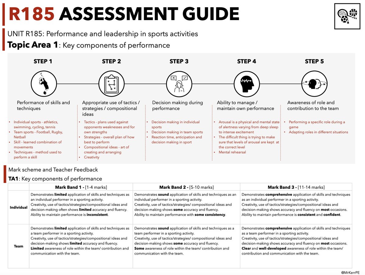 Mr Kerr 👨🏽‍💻 tweet media