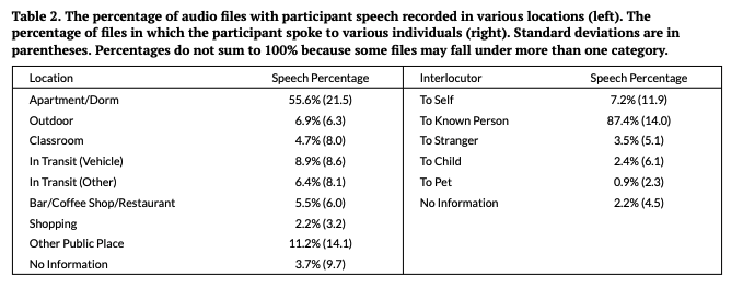 JessicaLMontag's tweet photo. If you downloaded the paper yesterday (before July 15) you should re-download because we noticed and fixed a problem with Table 2. Here's the correct table! https://t.co/9UrWkjRcG1