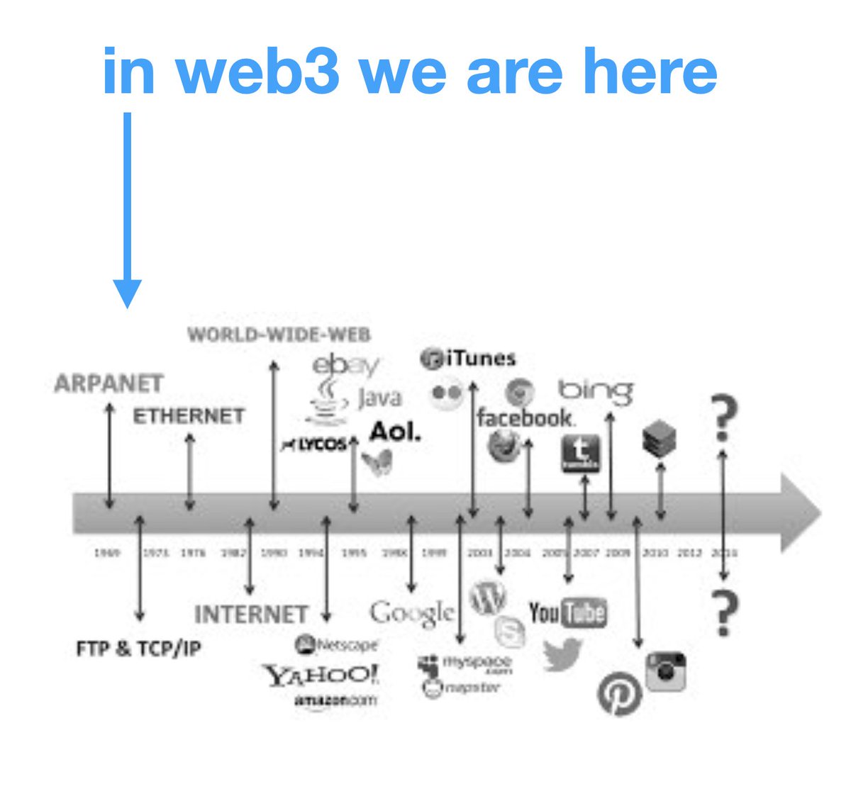 hey web3 adopters, 

you're early.