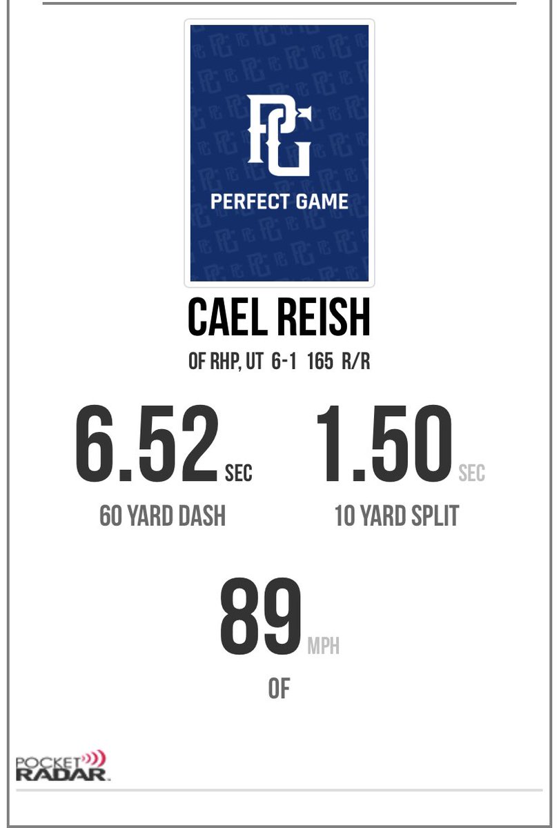 Cael Reish (@caelreish) on Twitter photo Thank you <a href="/PerfectGameUSA/">Perfect Game USA</a> <a href="/PG_Scouting/">Perfect Game Scout</a> for a great event!
<a href="/eastcoastbball/">East Coast Sox Baseball</a>
@MontverdeSports Thank you <a href="/PerfectGameUSA/">Perfect Game USA</a> <a href="/PG_Scouting/">Perfect Game Scout</a> for a great event!
<a href="/eastcoastbball/">East Coast Sox Baseball</a>
@MontverdeSports