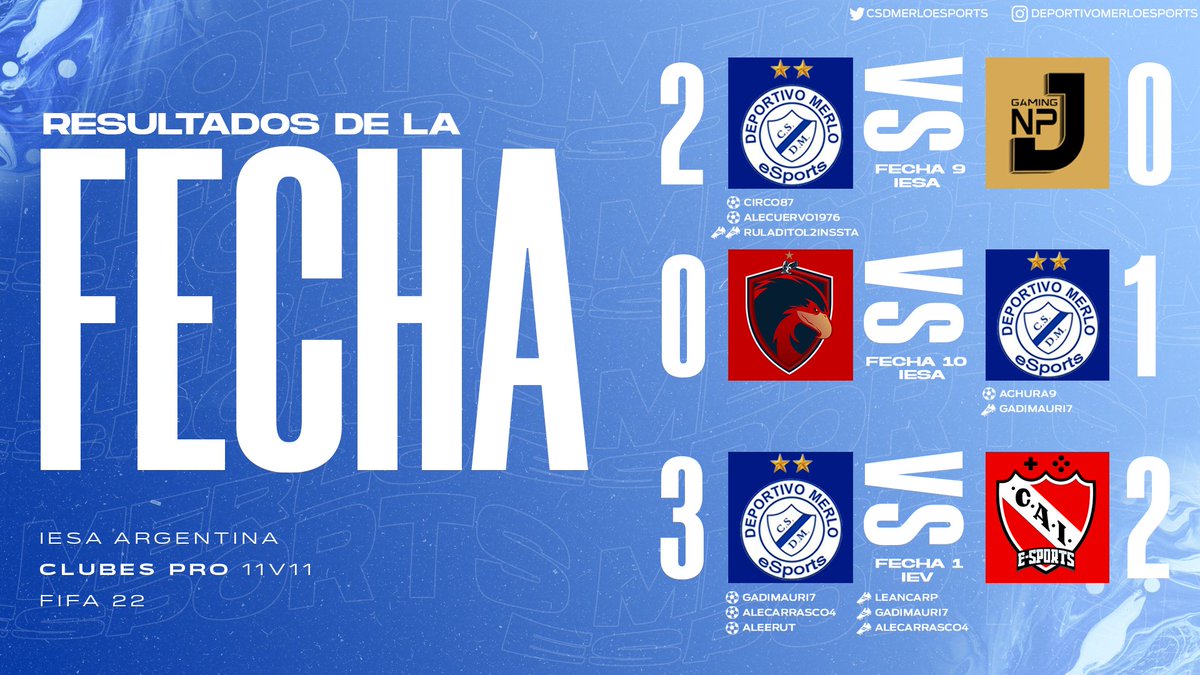 CSDMerloeSports's tweet photo. Noche mágica!
Dos victorias en IESA, por las fechas 9 y 10.
Y una en el debut por liga IEV.
2-0 a NPJ con 2 goles de pizarrón.
1-0 a ND NJ con un jugadon de la dupla de ataque.
6/6 ✅
Y la frutilla del postre 3-2 en un partidazo ante independiente.
3/3✅
#volveraprimera💙🤍💙 https://t.co/cT3LTM7ZWb