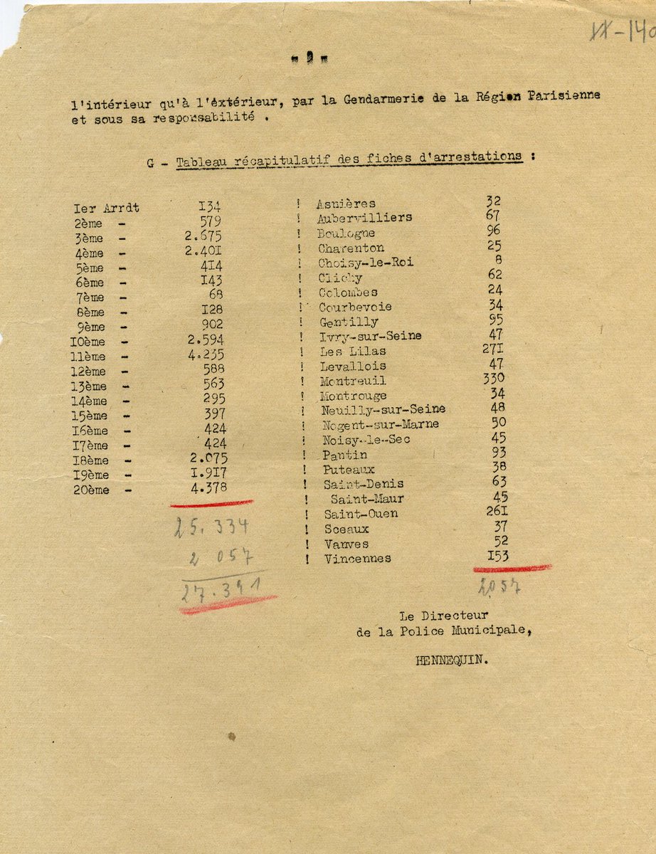 #VeldHiv Il y a 80 ans, le 16 juillet 1942, 4500 policiers français sont mobilisés pour arrêter des hommes, des femmes et des enfants juifs à Paris et alentour. 
Une circulaire envoyée aux commissaires détaille l'organisation de la rafle. Extraits 👇
