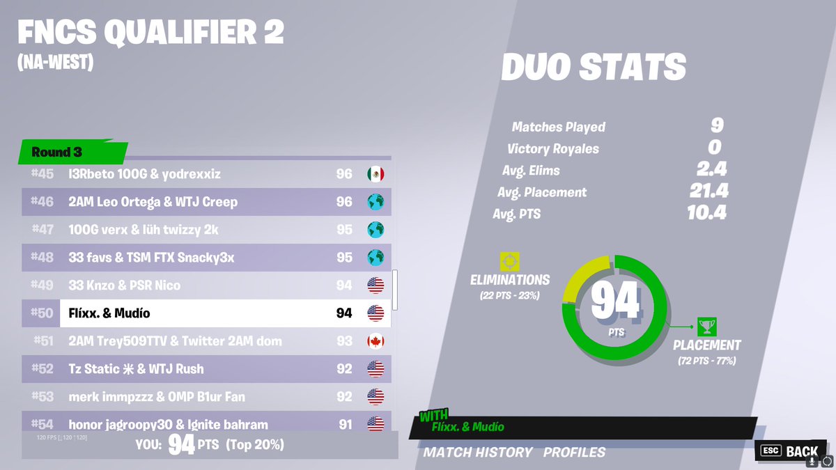 OMG No Way
