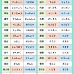 全部正しく読めたらすごいかも!読み方を間違えやすい漢字たちをまとめて紹介したツイートが話題に!