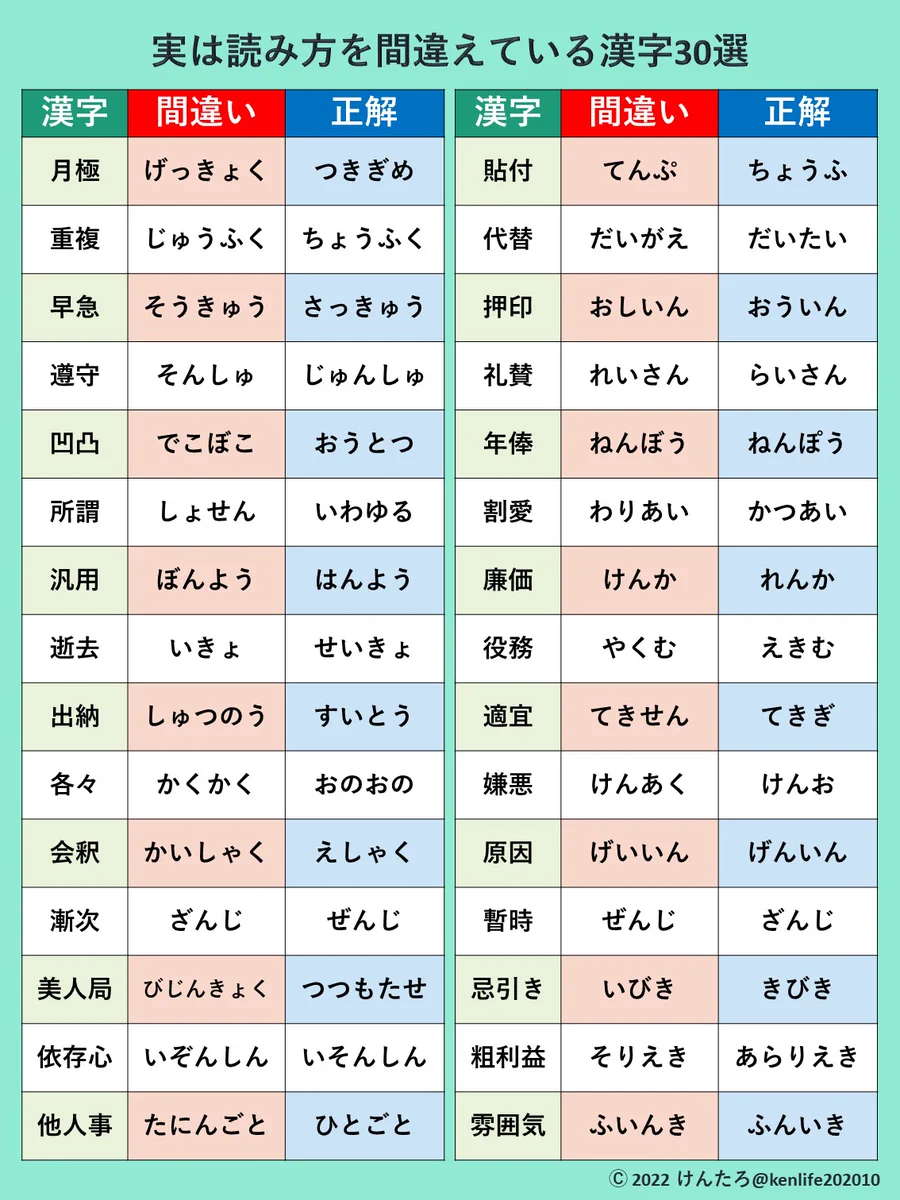 全部正しく読めたらすごいかも！読み方を間違えやすい漢字たちをまとめて紹介したツイートが話題に！