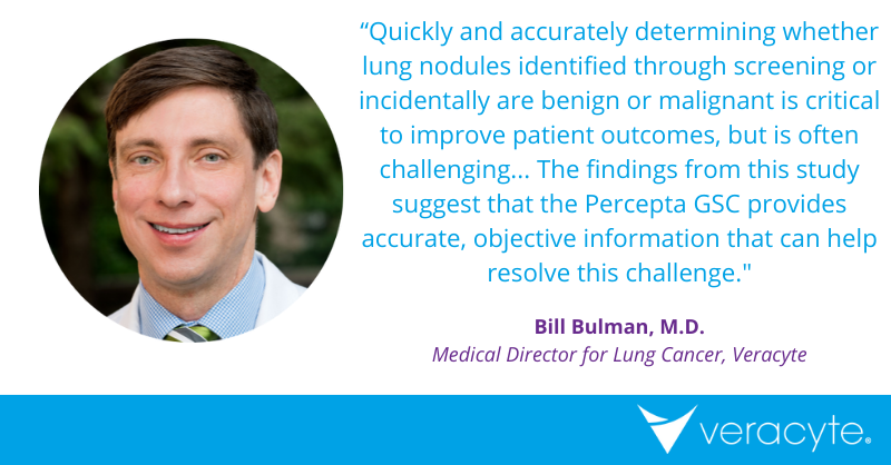 Veracyte's tweet photo. New data published in @PLOSONE suggest that Veracyte's #Percepta Genomic Sequencing Classifier (GSC) can help improve care for #LungNodule patients with inconclusive bronchoscopy results. #LungCancer #pulmonology