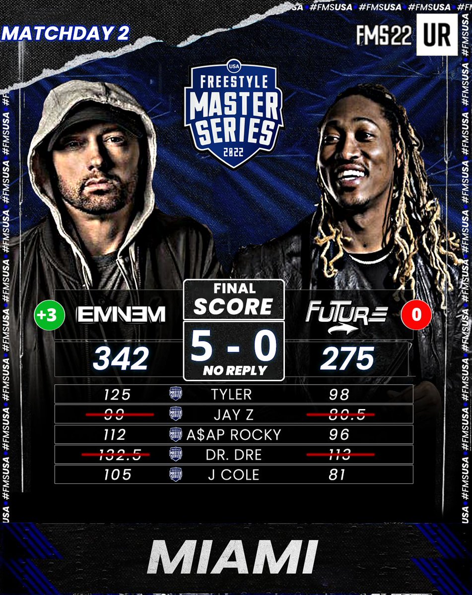fms_usa's tweet photo. Eminem wins the battle

What did you think of the jury's votes?
#FMSUSA https://t.co/WcsHjGKpF3