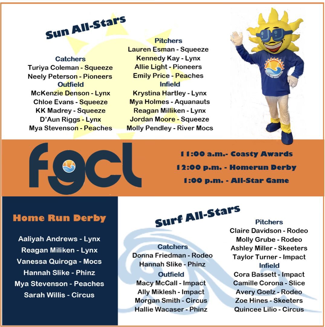 ThePeachesSCCL's tweet image. Congratulations to our very own Emily Price @Emilyep_45 and Mya Stevenson @myastevenson23 on making the @FGCLsoftball ALL-STAR game tomorrow @ 1:00pm! Also Mya will be participating in the Homerun Derby as well! LETS GO Peaches 🍑🍑🍑! #PeachUp