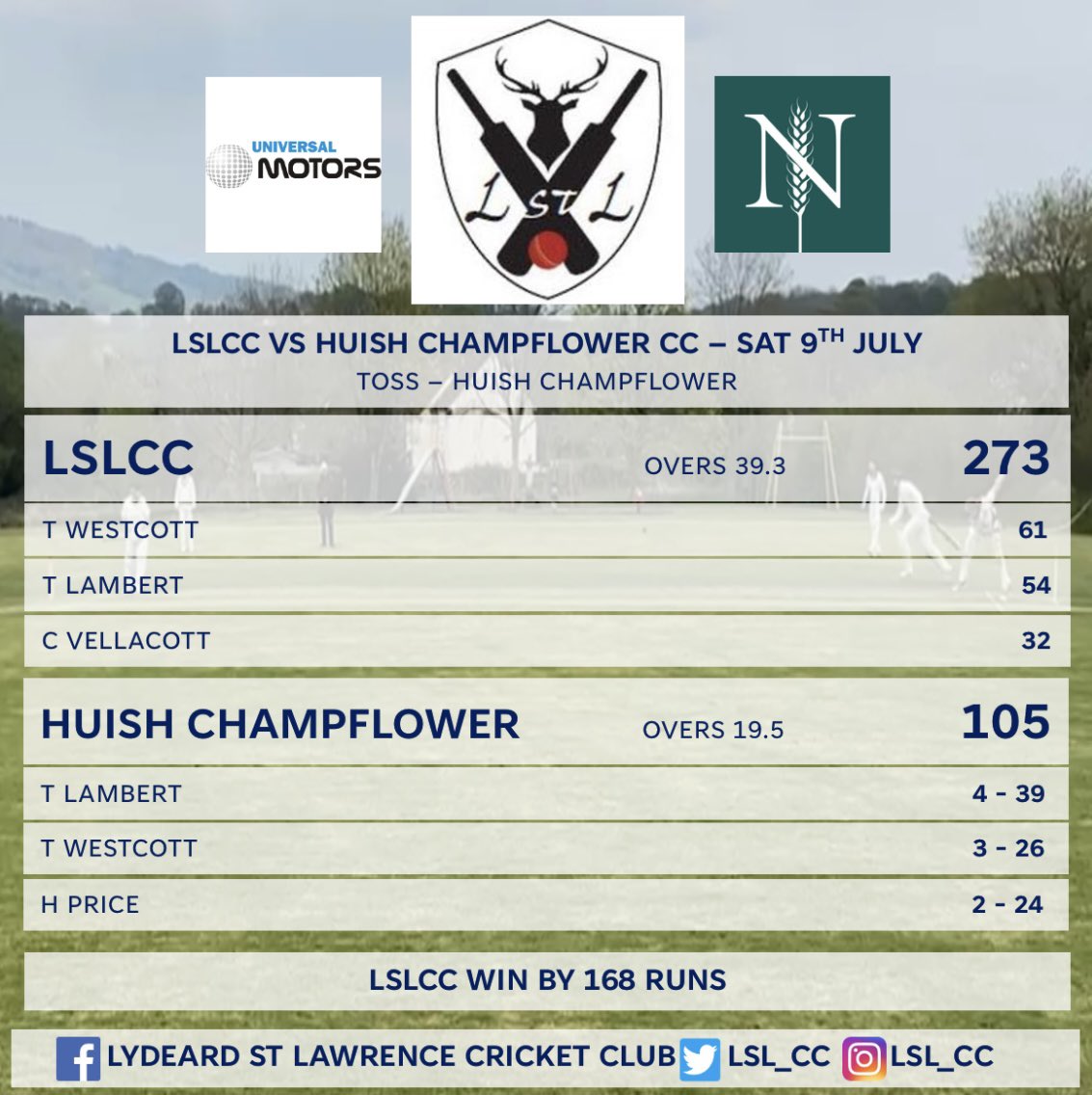 A good win for us on Saturday against Huish Champflower. Losing the toss and being put in to bat on a very hot day we hit 273 from our 40 overs. We then bowled the visitors out for 105. 

#WeAreLSL