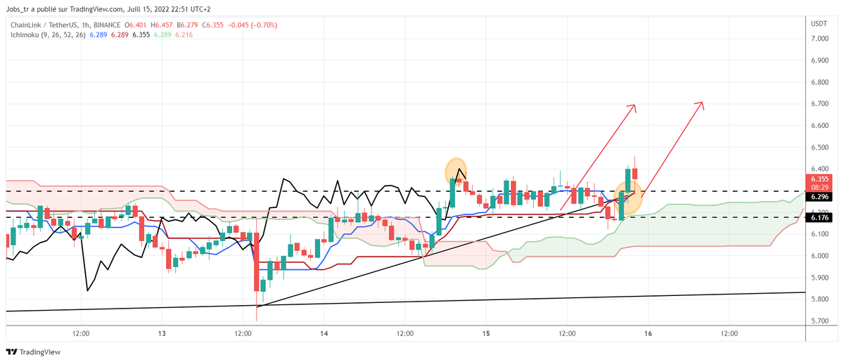 CryptoJobs3's tweet photo. $LINK

Bullish breakout + retest  📈📈 https://t.co/AOpujrcLnL
