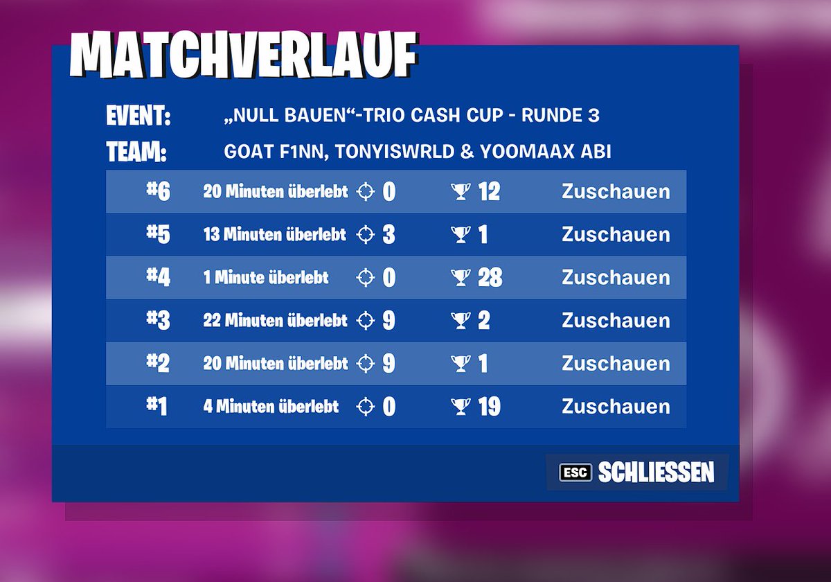 tonyiswrld's tweet image. God Trio @GOATF1nn @YooMaax 
Outplaced @chic0fn