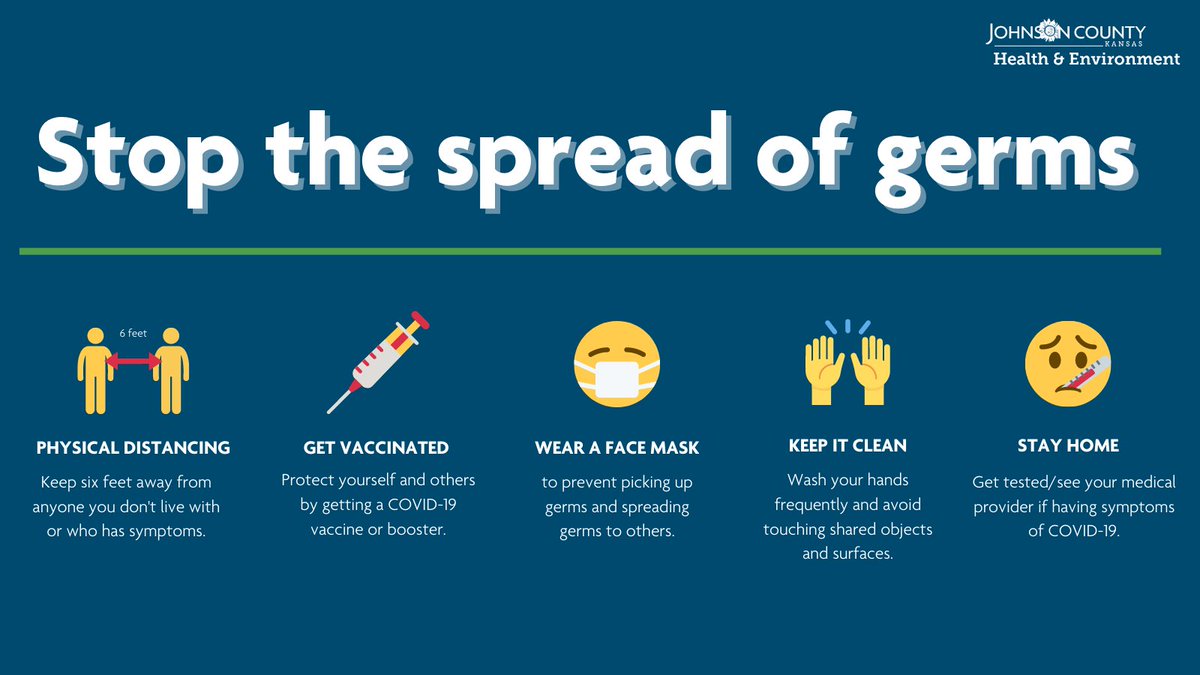The number of cases of #COVID19 in Johnson County, KS has put us back in the @cdcgov “high” level of community transmission. The positivity rate for the last 7 days is 28.2%. The actual number is likely higher as more people are testing at home and not reporting results. (1/3)