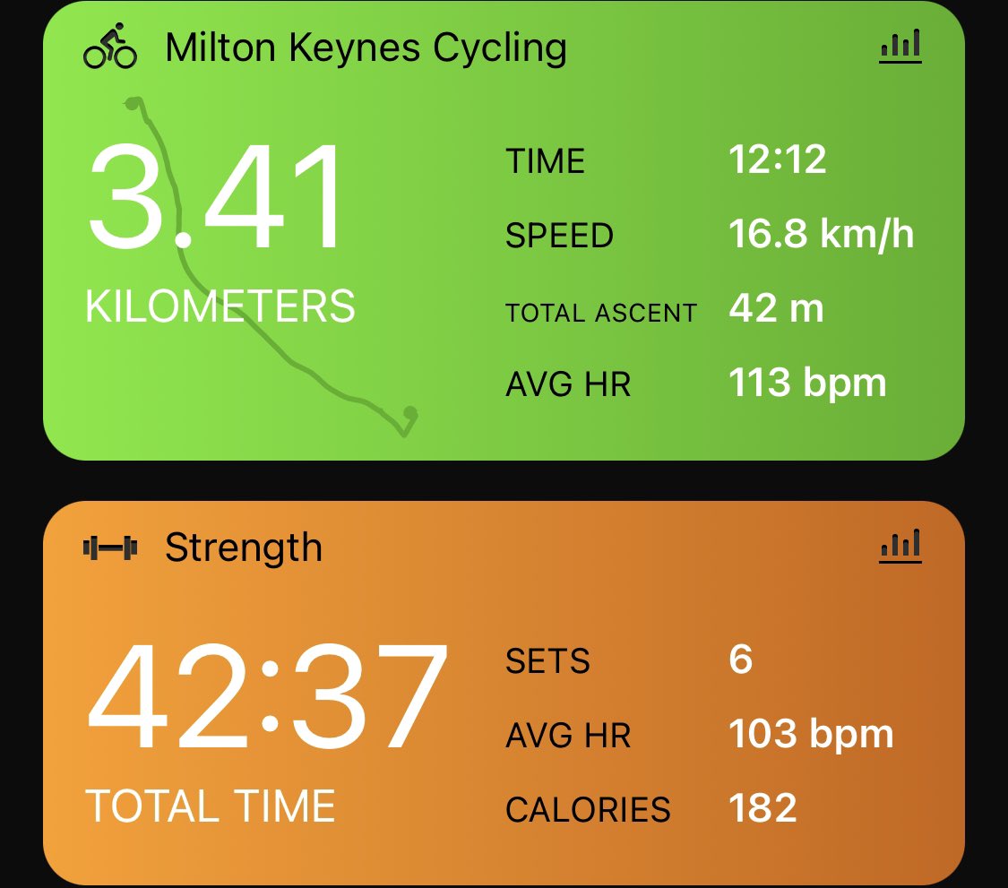DalyFit's tweet photo. Quick strength workout for me today and cycle to and from toddler group - didn’t record the cycle back! 

Then did a quick clean around the house as my mum has come for the weekend! Looking forward to some family time over the next few days.

Happy Friday everyone 😊.

#fitness https://t.co/KX6eDSISeI